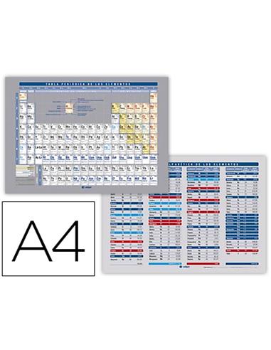 TABLA PERIODICA ELEMENTOS 1004 A4