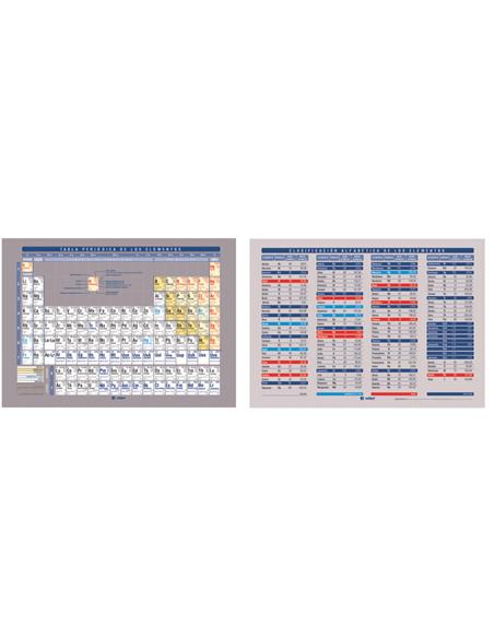 TABLA PERIODICA ELEMENTOS 1004 A4